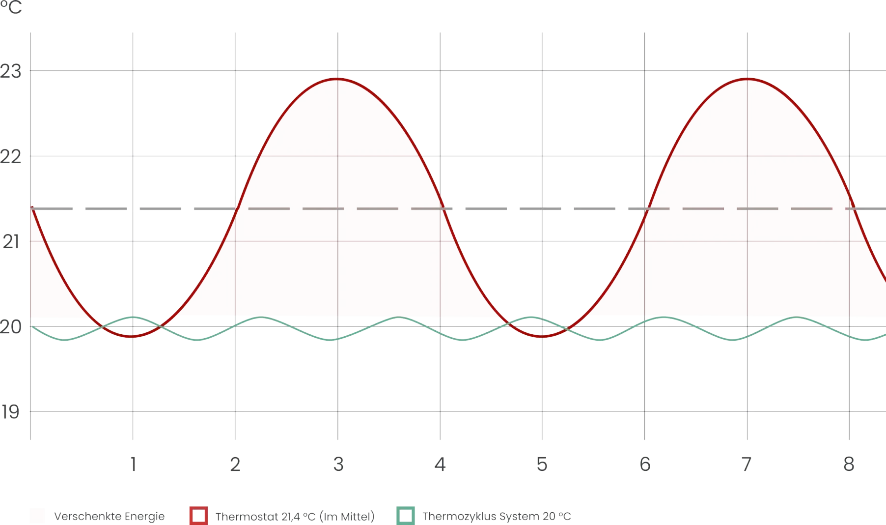 title="chart-thz-startseite"