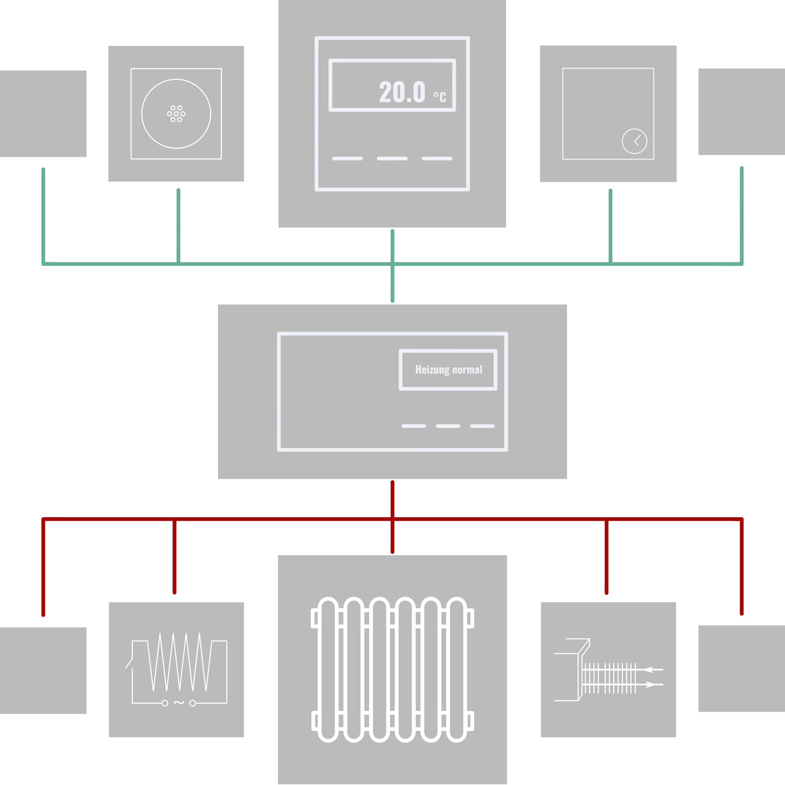 title="chart-thz-technologie"