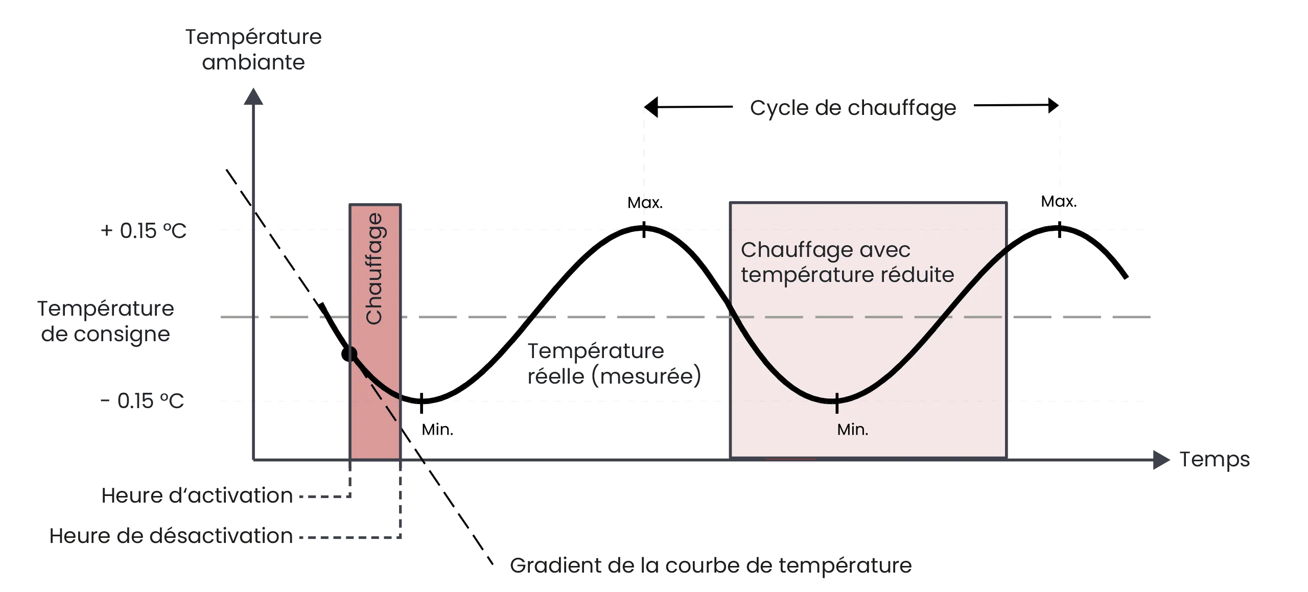 title="thz-vorlauftemperatur-chart-de"